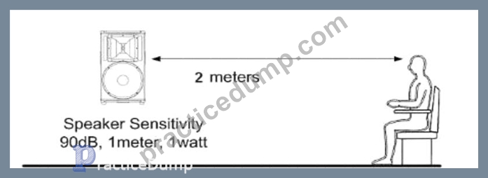 CTS practice exam dumps, CTS practice exam online